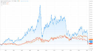 Check spelling or type a new query. Dividenden Titanen Mit Rabatt Exxon Aktie Im Visier