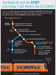 Personajes méxico es un espacio de información, crítica y análisis de los sucesos que ocurren en méxico y el mundo. Inauguran La Primera Linea Conectada Del Metro De La Cdmx