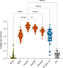 We created a portable vaccine box from a 12v squirrel cage motor and 12v. Declined Antibody Responses To Covid 19 Mrna Vaccine Within First Three Months Medrxiv