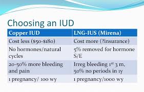 Rarely, it's possible for the iud to perforate the uterine wall or cervix. Iud Insertion Information For Clinicians Willow Clinic