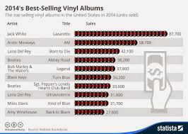 The Daily Beatle Back In The Annual Vinyl Charts Abbey Road