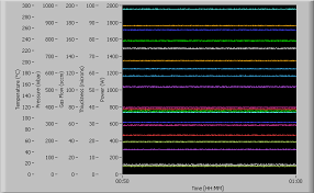 Labview Multiplot Master Toolkit