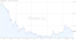 Финам.Ру - News update