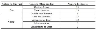 E) a razão entre o comprimento da sombra e da altura de um edifício é de. O Atletismo Como Conteudo Na Educacao Fisica Escolar Um Olhar Dos Docentes No Municipio De Boa Vista Rr