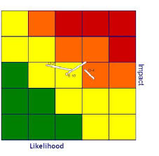 Guide To Corporate Risk Profiles Canada Ca