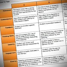 Ways To Evaluate Educational Apps Learning In Hand With Tony Vincent Educational Apps Rubrics Classroom Apps