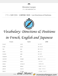 この記事では、 パリ方言 （フランス語版） を基にした標準フランス語の音韻体系を主に解説する。 フランス語の発音の大きな特徴として、 口蓋垂音のr （英語版） 、鼻母音 (nasal vowel) 、および、「リエゾン」・「エリジオン」という連音現象などが挙げられる。 ãƒ•ãƒ©ãƒ³ã‚¹èªžã®æ–¹å' ä½ç½®é–¢é€£ã®å˜èªž Les Directions Et Positions Le Vocabulaire Francais 2021 è‹±å˜èªž ãƒ•ãƒ©ãƒ³ã‚¹èªž å˜èªž