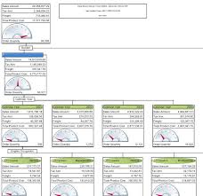 Integrating Visio 2007 With Sql Server Analysis Services Sql Server Performance