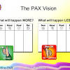 The pax good behaviour game promotes social and emotional learning in all students. 1