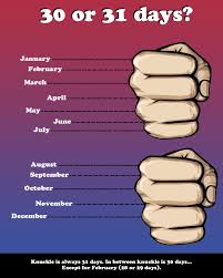 Peach month romance awareness month water quality month weekly events: How To Know How Many Days A Month Has Oc Album On Imgur