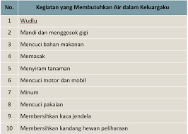 Subtema 1 dalam buku tematik tema 9 kelas 6 sd adalah keteraturan yang menakjubkan. Kunci Jawaban Tema 3 Kelas 4 Halaman 9