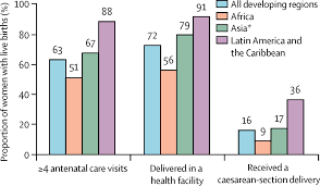 Accelerate progress—sexual and reproductive health and rights for all:  report of the Guttmacher–Lancet Commission - The Lancet