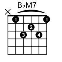 Не нашли аккорды к песне? Guitar Gitarre Bb Bbm Bbdim Bb Bbsus2 Bbsus4 Bb7 Bbm7 Bbmaj7 Bbdim7 Bb6 Bbm6 Bb9 Bbm9 Bb11 Bb13 Bb7sus4 Bb5