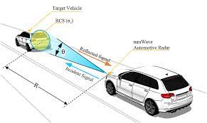 Feb 16, 2021 · radar is an acronym for ra dio d etection a nd r anging, unlike police laser, police radar directly determines a vehicle's speed by measuring the doppler (speed induced) shift of the return of its transmitted frequency (think of the sound you sometimes hear of an approaching or receding train or emergency vehicle). Illustration Of The Frontal Long Range Automotive Millimetre Wave Radar Download Scientific Diagram