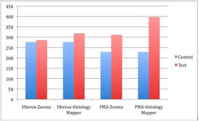 My scenes allows you to load and save scenes you have created. Anatomy Ontologies And Potential Users Bridging The Gap Journal Of Biomedical Semantics Full Text