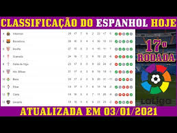 Calendário dos jogos da liga e melhores marcadores Classificacao Do Campeonato Espanhol 20 21 Tabela Do