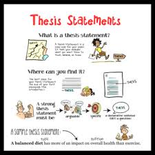 A thesis statement is a sentence that sums up the central point of your essay. How To Teach Thesis Statements Worksheets Teaching Resources Tpt