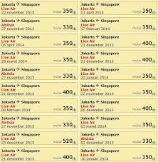 We search millions of prices every day. Traveloka Tiket Pesawat Promo Lion Air Paket Tour Murah Bayar Cash Atau Cicilan Bersamawisata