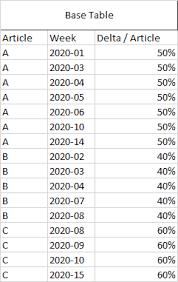 Applying the above syntax in order to add unique to column 'name'. Make The Unique Function To Evaluate Only The First Column Of A Table When Searching For Duplicates Instead Of Entire Rows Stack Overflow
