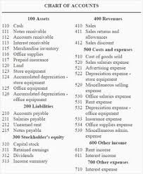 23 Best Chart Of Accounts Images Chart Of Accounts