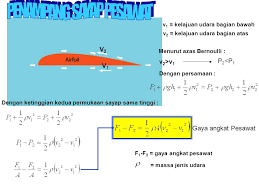 Maybe you would like to learn more about one of these? Gaya Angkat Pesawat Rumus Mirahs