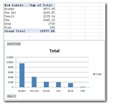 Use The Sharepoint 2010 Excel Service To Create A Bi Tool