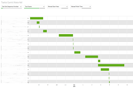 Solved Qliksense Tasks Gantt Waterfall Chart Analyse Co