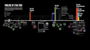 Official Star Trek Timeline Revealed Star Trek Timelines Star Trek 2009 Star Trek