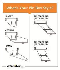 Maybe you would like to learn more about one of these? 4 Steps To Choosing Your 5th Wheel Pin Box Etrailer Com