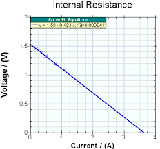 To start, we create a diagram showing our circuit. Why Is Internal Resistance Of Battery Considered Outside The Terminals Although It Is Present Between The Terminals Inside The Battery Physics Stack Exchange