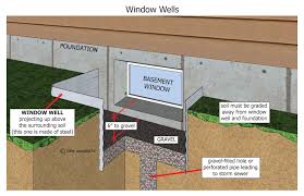 If You Have Standing Water In Your Basement Window Wells Its Time To Add Some Drainage Correct Structure For Window Well Basement Window Well Basement Windows