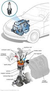 Spark Plug Replacement Automobile Engineering Automotive Mechanic Engineering