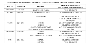 Σε αρχαία, μαθηματικά, βιολογία διαγωνίζονται οι υποψήφιοι των γελ. Panellhnies 2018 Ayta Einai Ta 8emata Sta Arxaia Ellhnika Newsbomb Eidhseis News