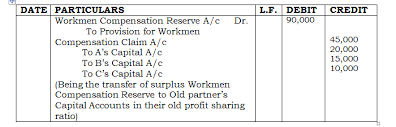 Treatment Of Workmen Compensation Reserve Commerceiets