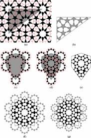 The arabesque in islamic art is often used to symbolize the transcendent, indivisible and infinite nature of god. Modularity And Hierarchy In Persian Geometric Ornament Springerlink
