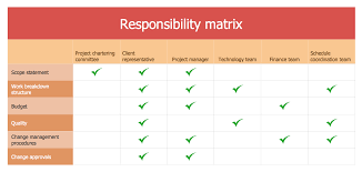 But what exactly is it and how is it implemented. The Action Plan Person Involvement Matrix Template Involvement Matrix Sepp Program Roles And Responsibilities Planning And Responsibility Matrix