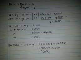 See u hand towel 150 sheets. Ibu Ani Ida Dan Fina Membeli Keperluan Rumah Tangga Di Sebuah Toko Ibu Ani Membeli 1kg Beras Dan 2 Brainly Co Id