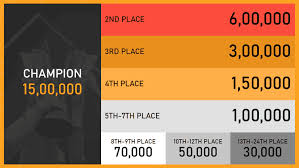 On 24th august, the league qualifiers. Garena Free Fire Indian Championship 2020 Is Coming