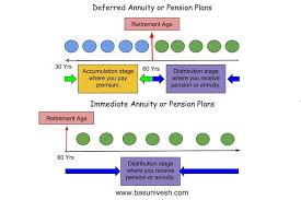 Jeevan Akshay Vi Lics Single Premium Pension Plan