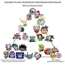 Meme By Me Starrodpiplup Please Don T Claim As Your Own Kirby Character Kirby Meta Knight