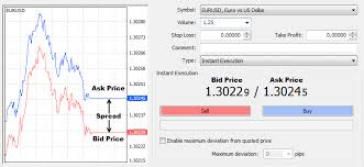 Bid Vs Ask Price Forex Navigation Menu