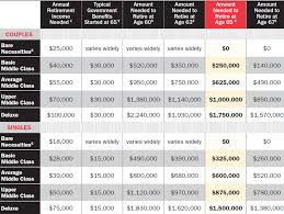 Check spelling or type a new query. How Much Money Will You Need To Retire Moneysense