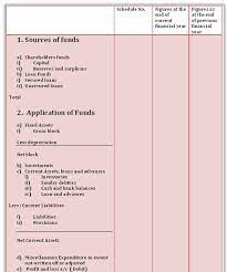 Vertical Form Of Balance Sheet Accounting Education