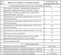 Succesiune personalizata afla detalii personalizate despre succesiune. Impozit Pe Masini 2016 Cum Se CalculeazÄ Cine Il DatoreazÄ Si PanÄ Cand Se PlÄteste