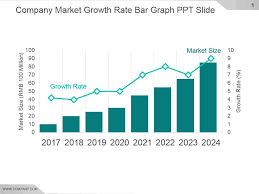 Company Market Growth Rate Bar Graph Ppt Slide Powerpoint