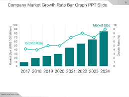 company market growth rate bar graph ppt slide powerpoint