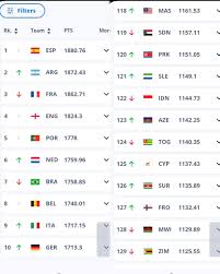 Ranking FIFA Terbaru