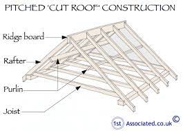 Lysaght Purlins And Girts Are Light Weight Structural Steel Sections Designed For Strength And Durability We Manufacture And Roof Trusses Roof Framing Rafter