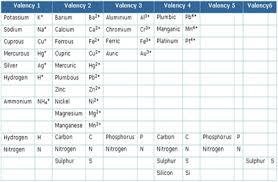 Cbse Class 7th Science Physical And Chemical Changes Cbse Adda