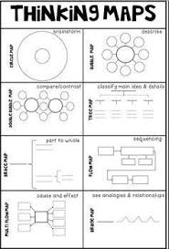 Deviated answers are not allowed and this indirectly shuts down the door for the students to think critically and. Thinking Maps Printable Posters And Reference Sheet Thinking Maps Thinking Map Thinking Maps Math